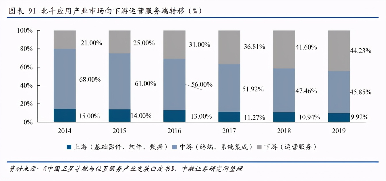 军工行业深度报告：三“军”过后尽开颜