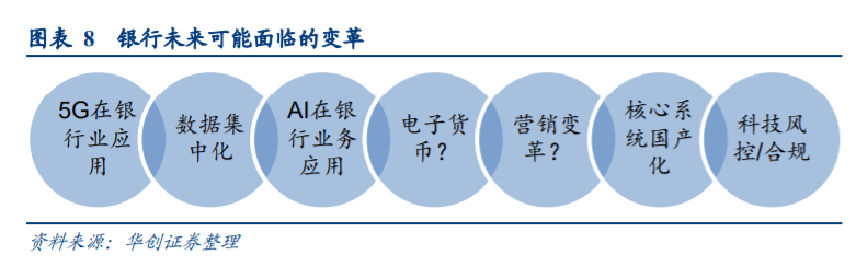 计算机行业秋季投资策略：布局成长性、景气度兼备板块
