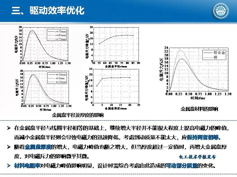 华中科技大学陈立学副教授：直流开关操动机构及电磁斥力机构研究