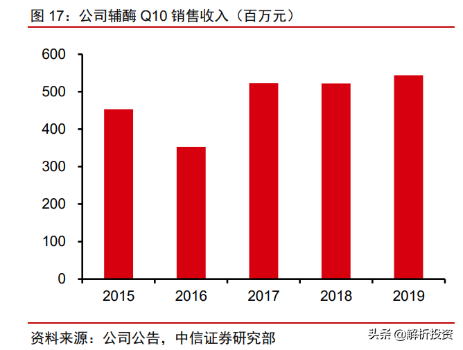 “不老药”NMN遭强监管，概念股龙头金达威何去何从？