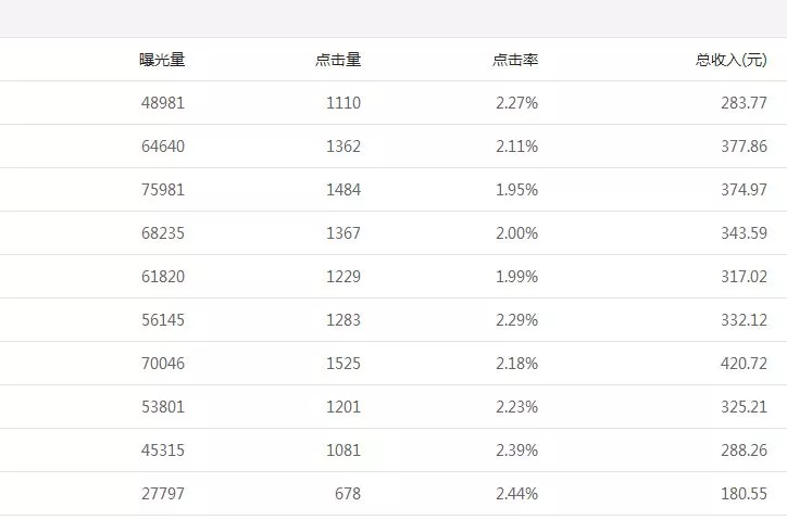 做自媒体到底赚不赚钱,真的能月入过万吗?(附真实收入截图)