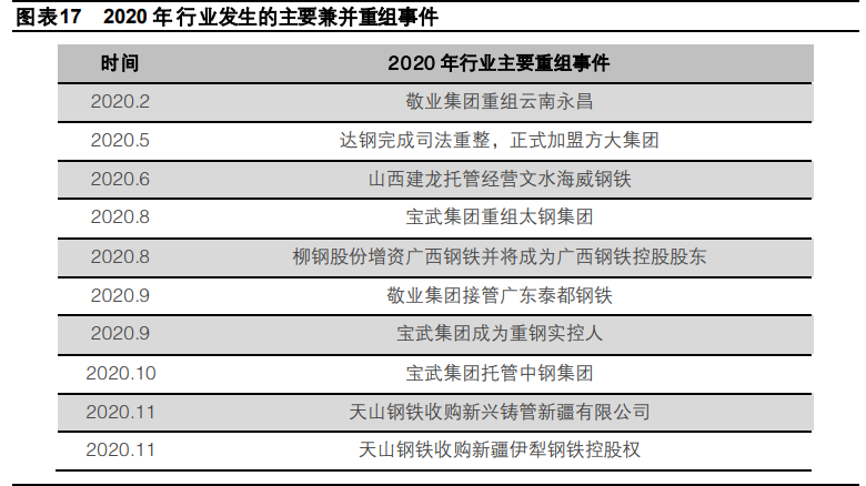 钢铁行业2021年度策略报告：特钢行业依旧看好，关注兼并重组