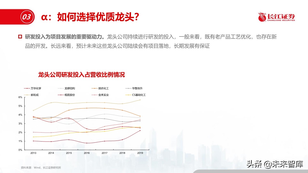 化工行业深度报告：盈利模式、发展趋势和投资框架