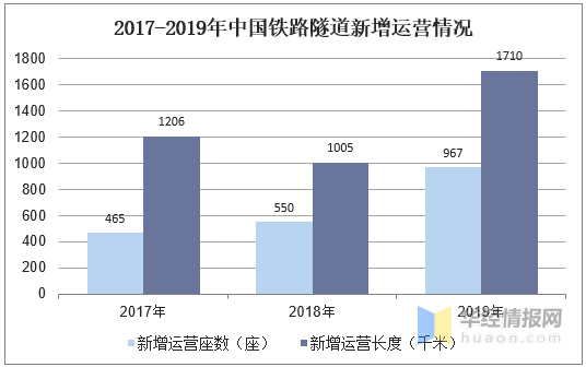 颜值与才华并存！时速100公里跨座式单轨列车问世