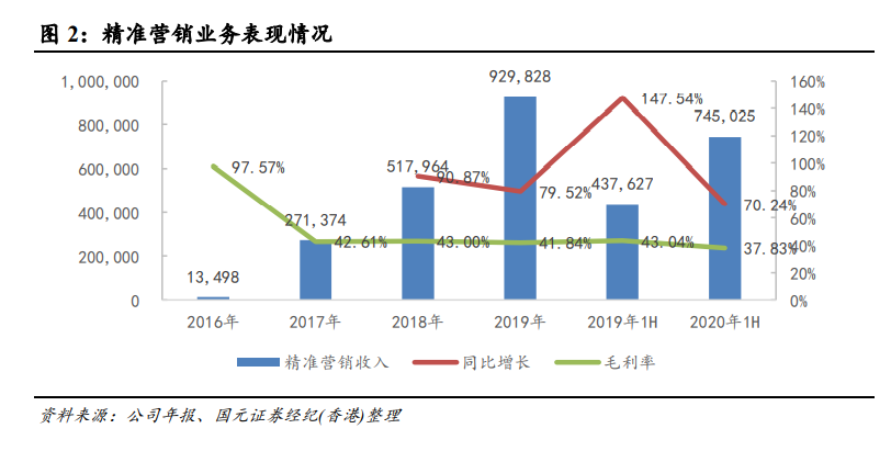 对标shopify，拳打有赞，微盟到底赢在哪里