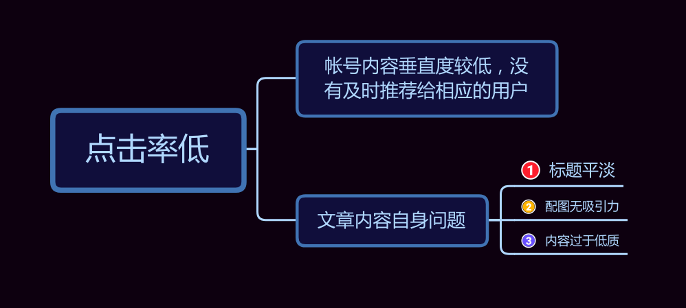 今日头条推荐（详解头条推荐机制）