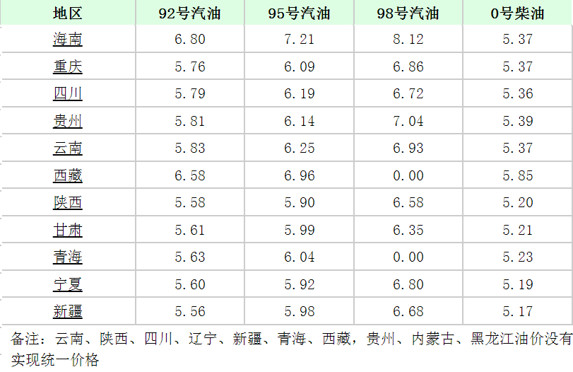 油价调整新消息：今天8月16日，全国各地加油站92、95、98汽油价