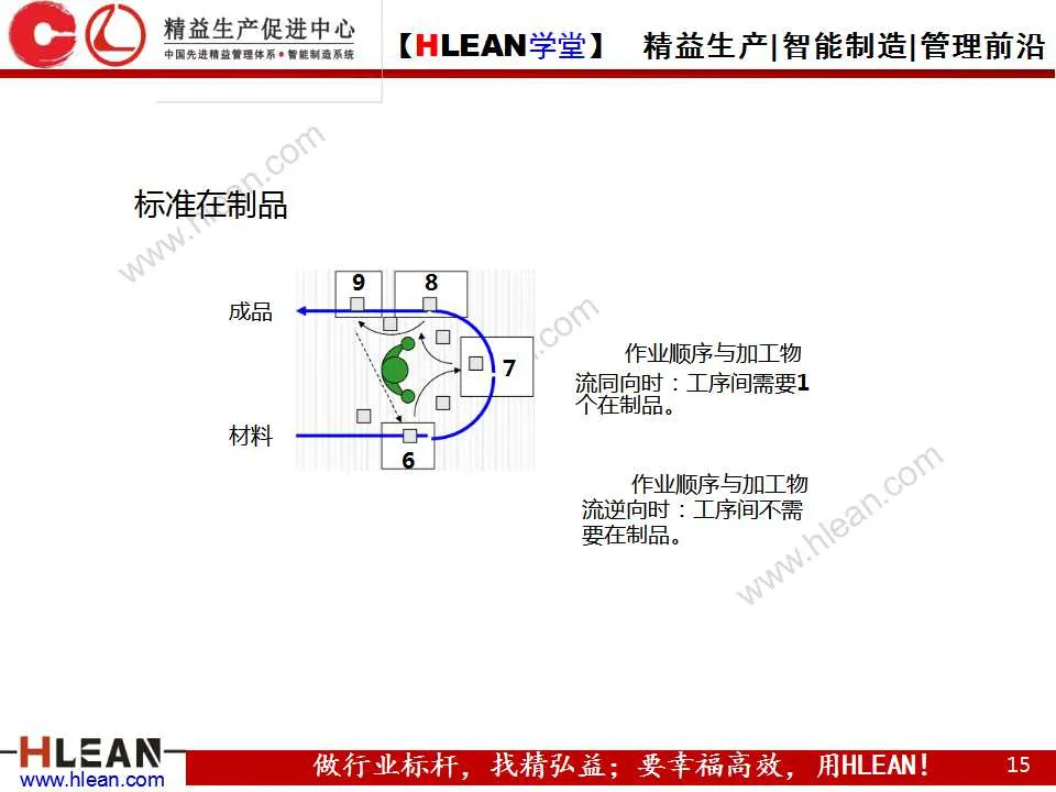 「精益学堂」图解丰田生产方式（第三章）