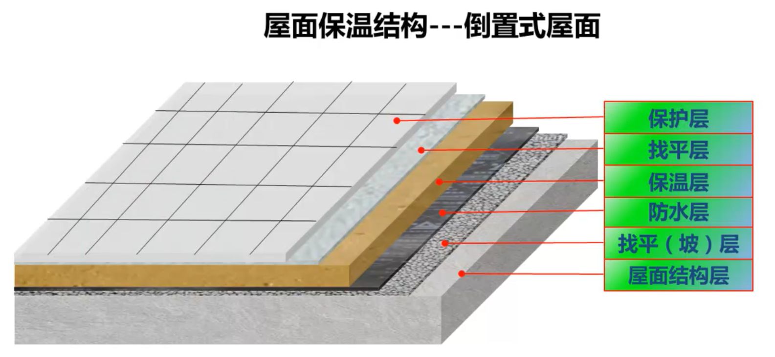 建筑屋面防水保溫6種做法