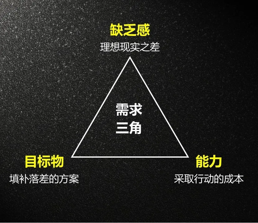 主播话术讲不好,是因为不会挖掘需求场景