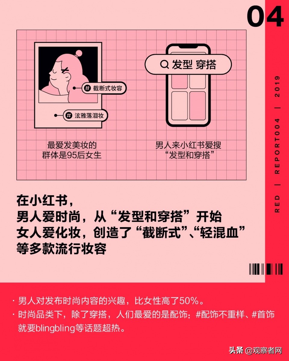 小红书发布2019年社区趋势报告，当代男女喜好差异有多大？