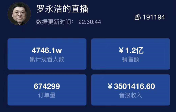 明星直播带货热，刘涛1.48亿李小璐4500万，她三小时三个亿