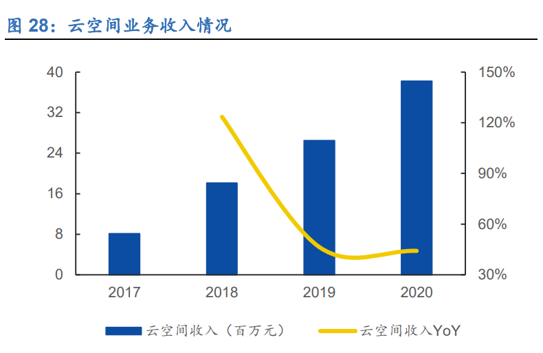 明源云专题报告：聚焦地产生态链，创新驱动高成长