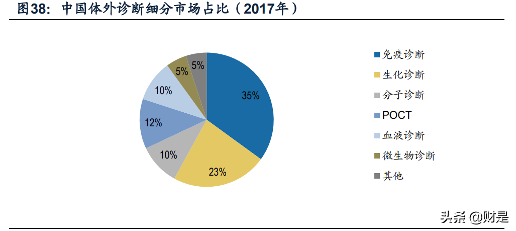 复星医药专题研究报告：自研与BD并重，加速创新转型