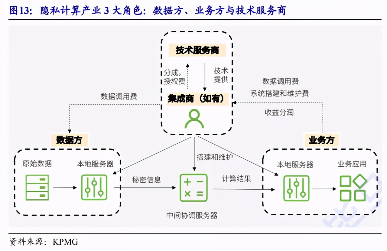 隱私計算：你不了解的千億藍海市場，初創企業正在不斷湧現