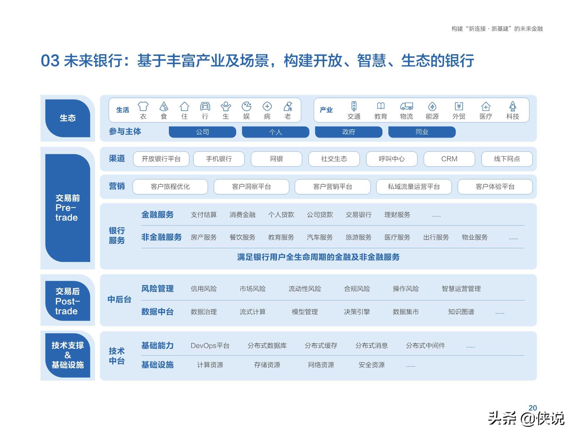 腾讯金融研究院：未来金融白皮书