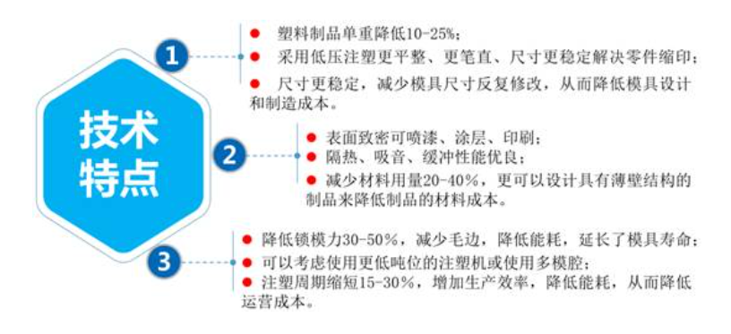 CMF实验室 | 微发泡注塑成型工艺，让异形产品设计更加自由