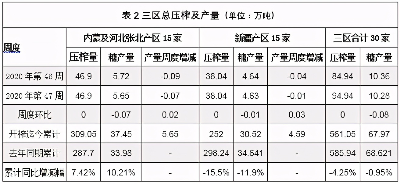 糖价持续弱势，未来是否存在转机？