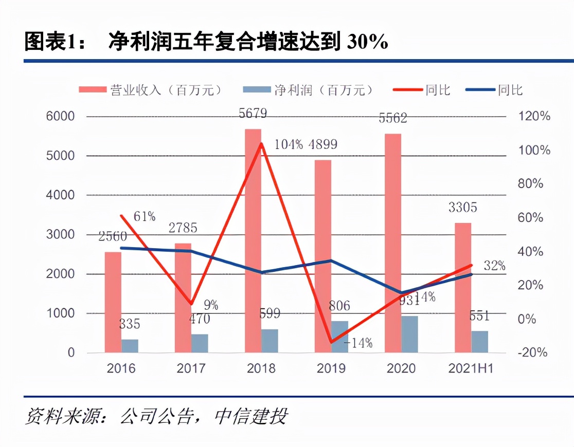 数字人民币时代，是时候重估拉卡拉了！