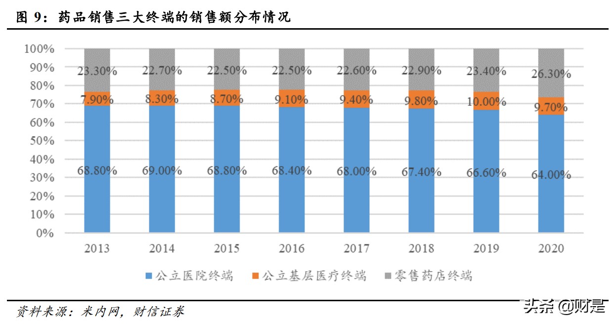 零售药店行业研究：增长逻辑坚挺，配置性价比高