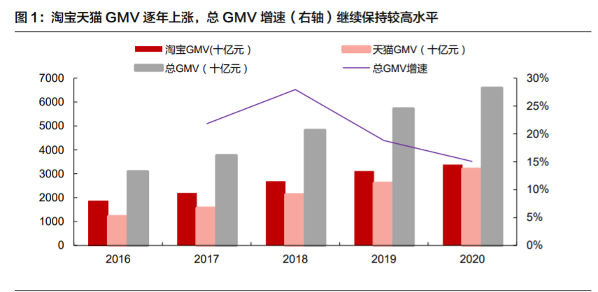 微信电商专题报告：多样化发展，有望拓宽SaaS产业发展空间
