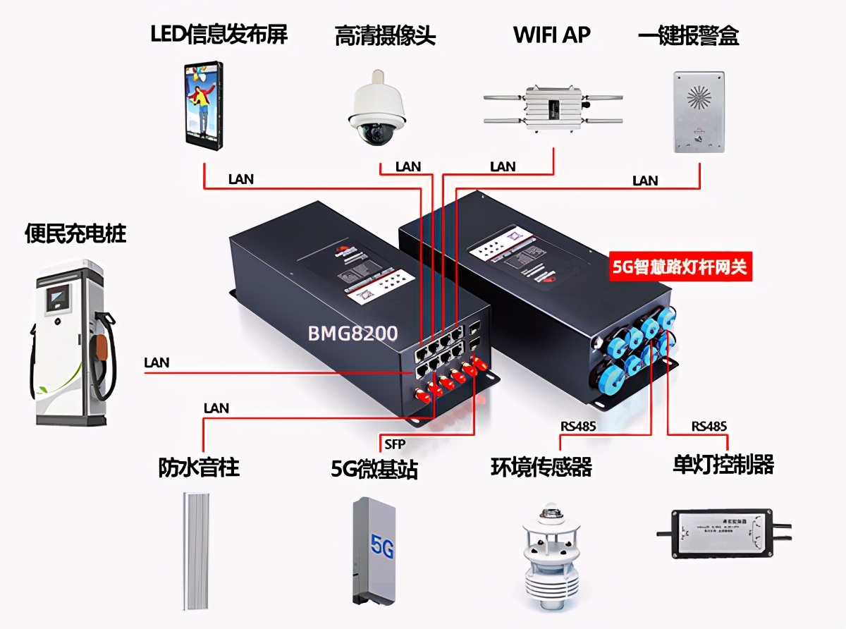 智慧路灯杆网关的基本功能条件