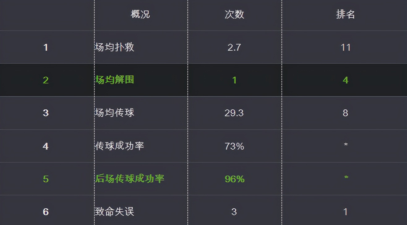 买来挺贵，卖了又亏！足坛四大浪人，个个名声在外