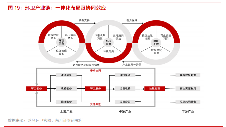 新能源环卫产业专题报告：装备新能源化+服务市场化