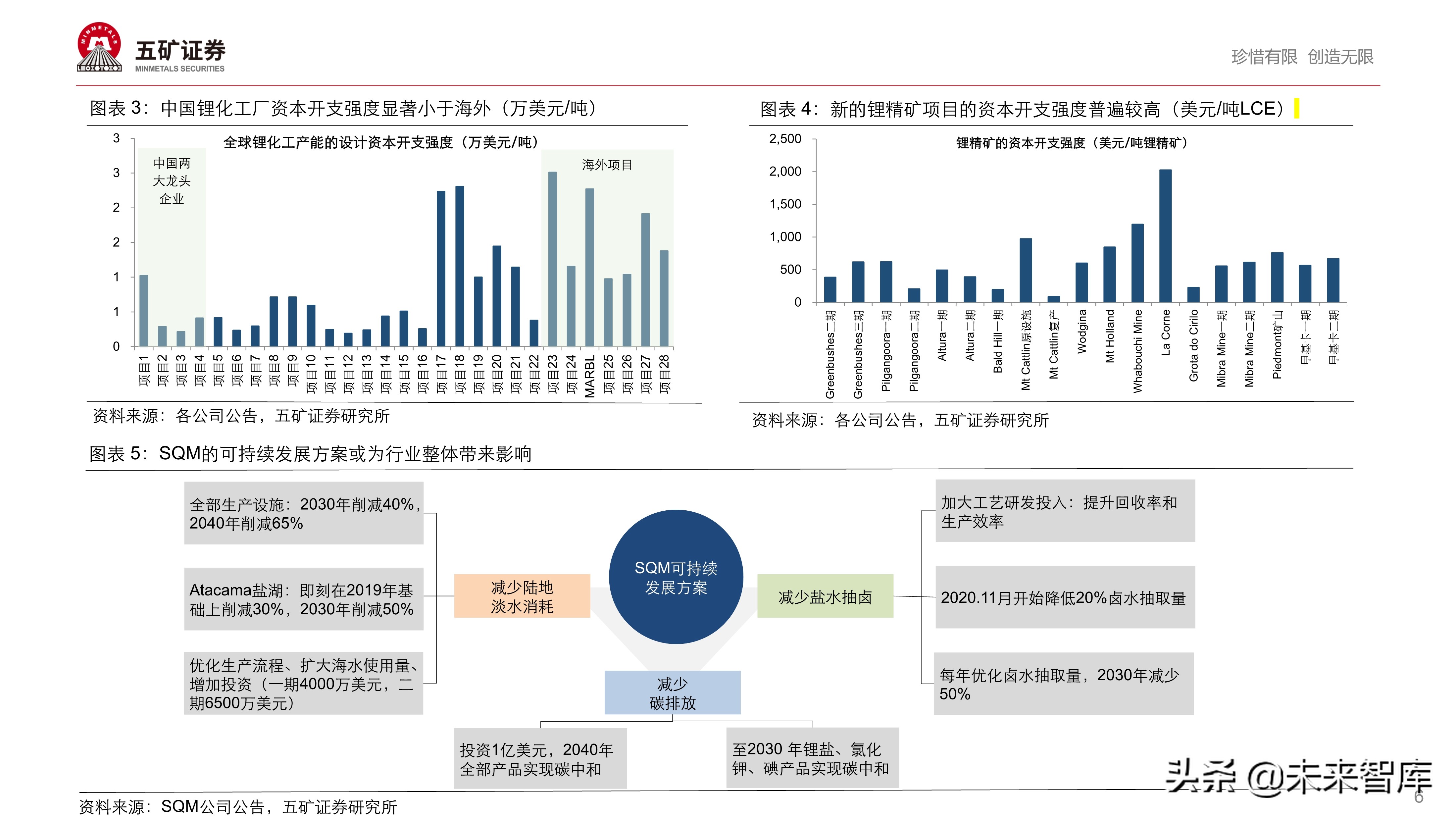 新能源汽车产业链投资策略：伟大时代、伟大赛道孕育伟大企业