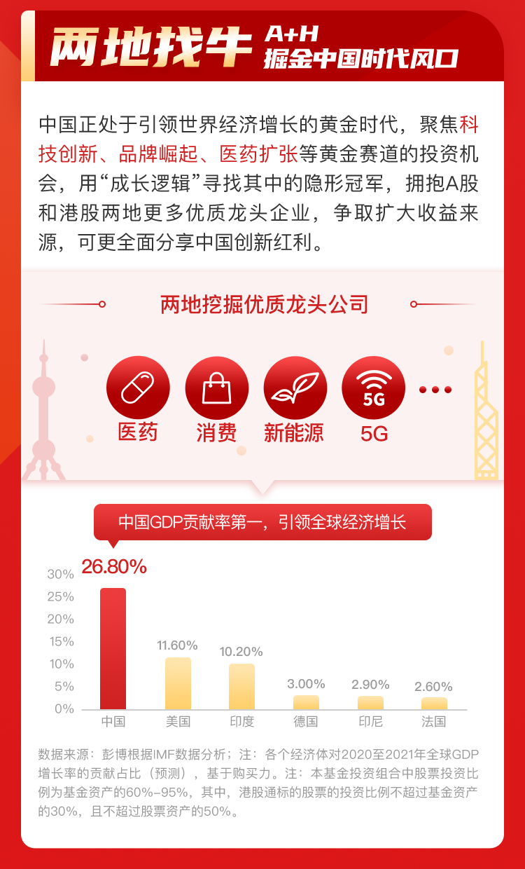 2021开个好“投”！上投摩根远见两年持有期混合基金今日开售