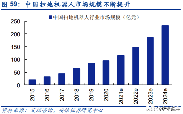 投资大趋势专题报告：人口视角下的中长期投资赛道挖掘
