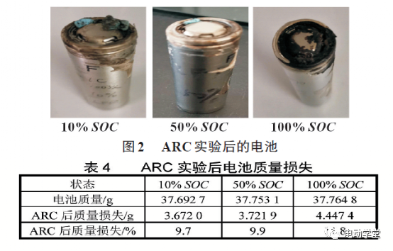 磷酸铁锂电池循环老化后不同SOC状态热特性研究