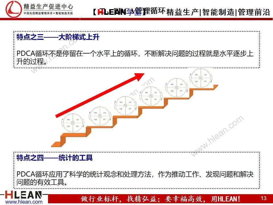 「精益学堂」管理工具介绍（上篇）