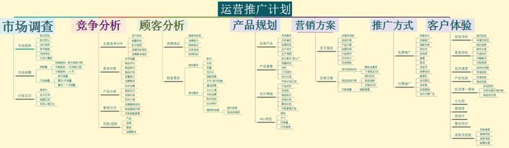 电商运营这个工作真的很累吗？