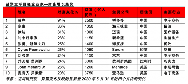 餐饮新零售被空前“热捧”，透过背后逻辑的三