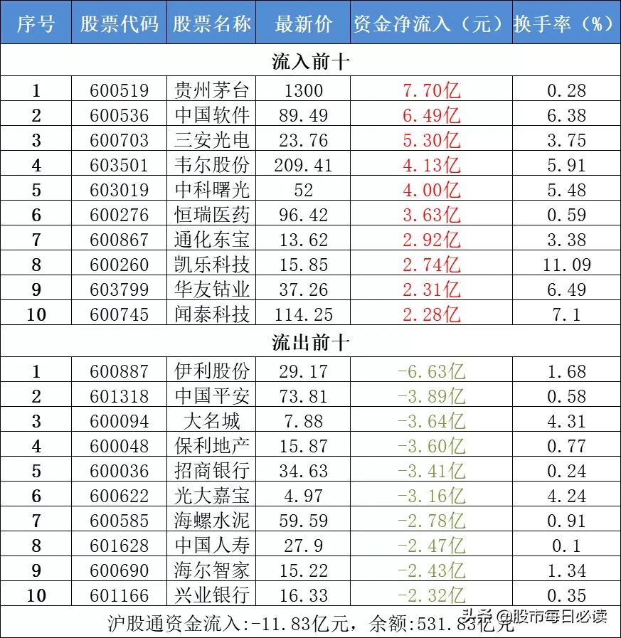 国务院放大招！美国拟允许与华为合作5G？