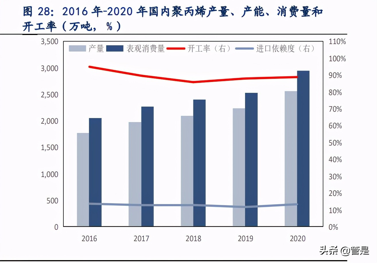荣盛石化专题报告：450亿炼化盈利中枢，8倍历史估值底部