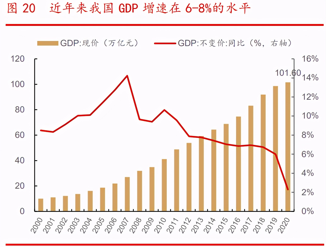 银行财富管理行业专题报告：广阔空间，大有所为