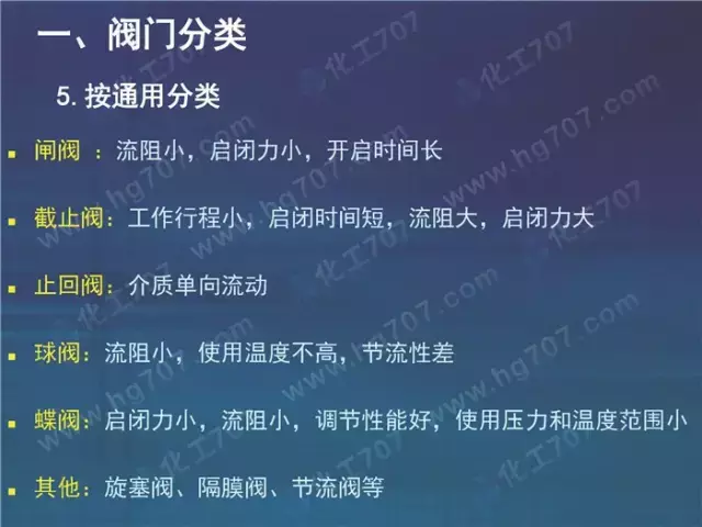 珍藏版:阀门基础知识大全,少有的干货
