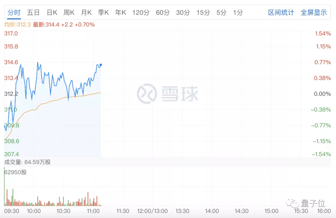 京东零售CEO徐雷升任京东集团总裁，刘强东:将投入乡村振兴等事业