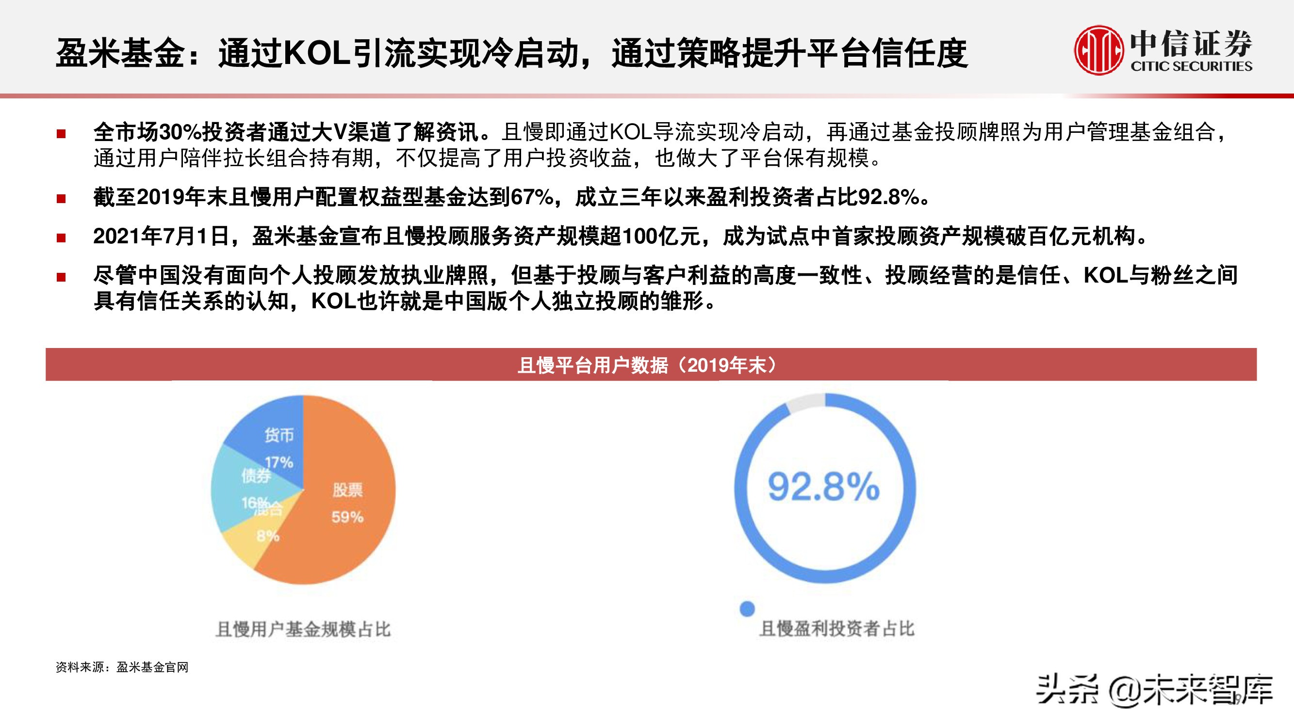 财富管理行业研究：选择兼具效率和品质、治理完善的平台型公司