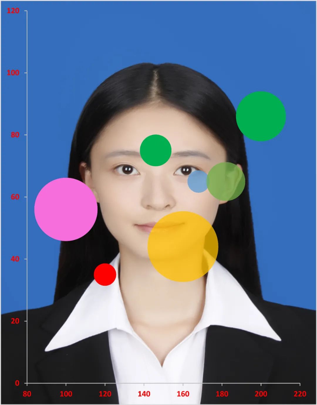 怎么用<a href='/map/qipaotu/' style='color:#000;font-size:inherit;'>气泡图</a>夸夸自己的女朋友？