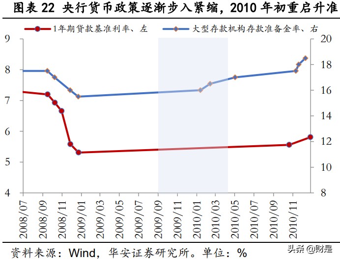 十六年成长占优行情全复盘：那些年我们追过的成长