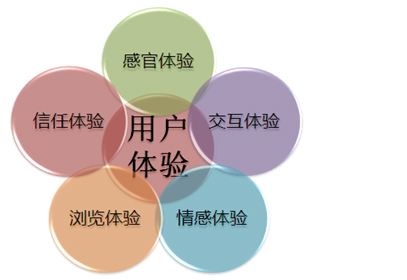网站结构优化的三大问题！早看早知道