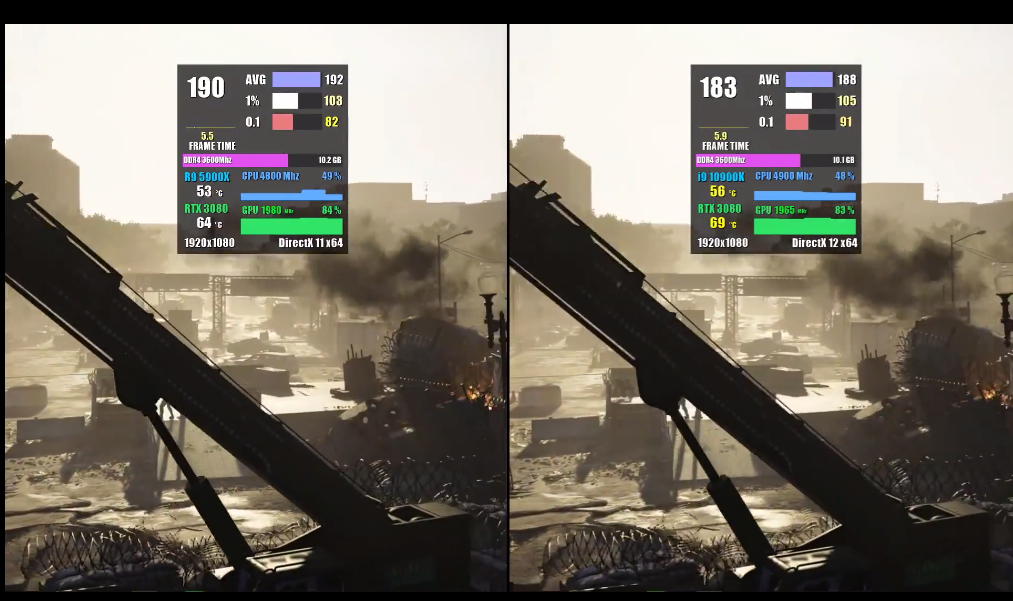 号称世界上最好的游戏处理器AMD R9 5900X，到底多强