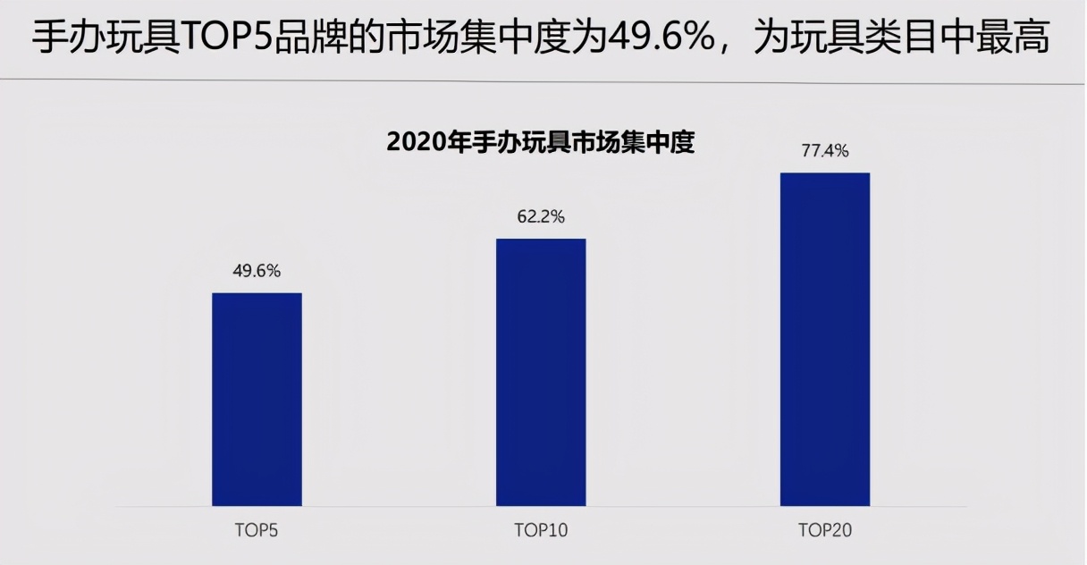 中国品牌授权行业发展白皮书发布：被授权商品年度零售额