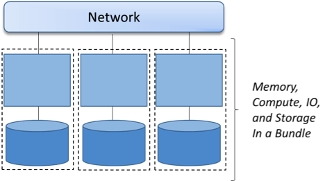 对微前端的11个错误认识