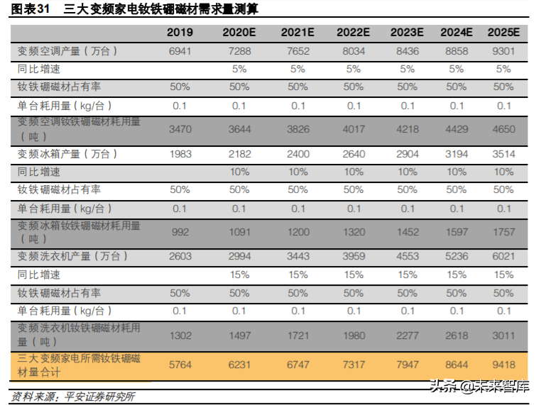 稀土永磁材料行业深度报告：需求有望爆发，优势企业持续受益