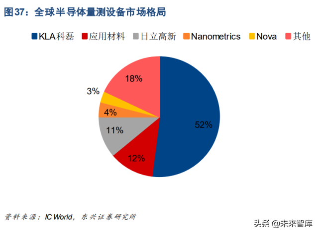 半导体设备产业研究：全行业框架梳理