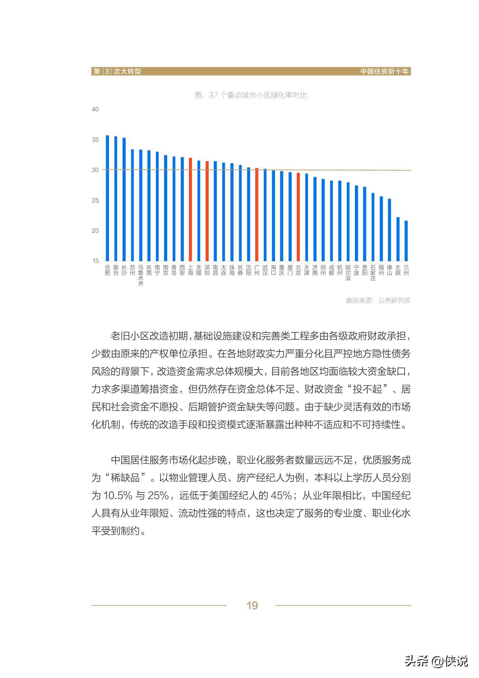 第3次大转型：中国住房新十年报告（贝壳）